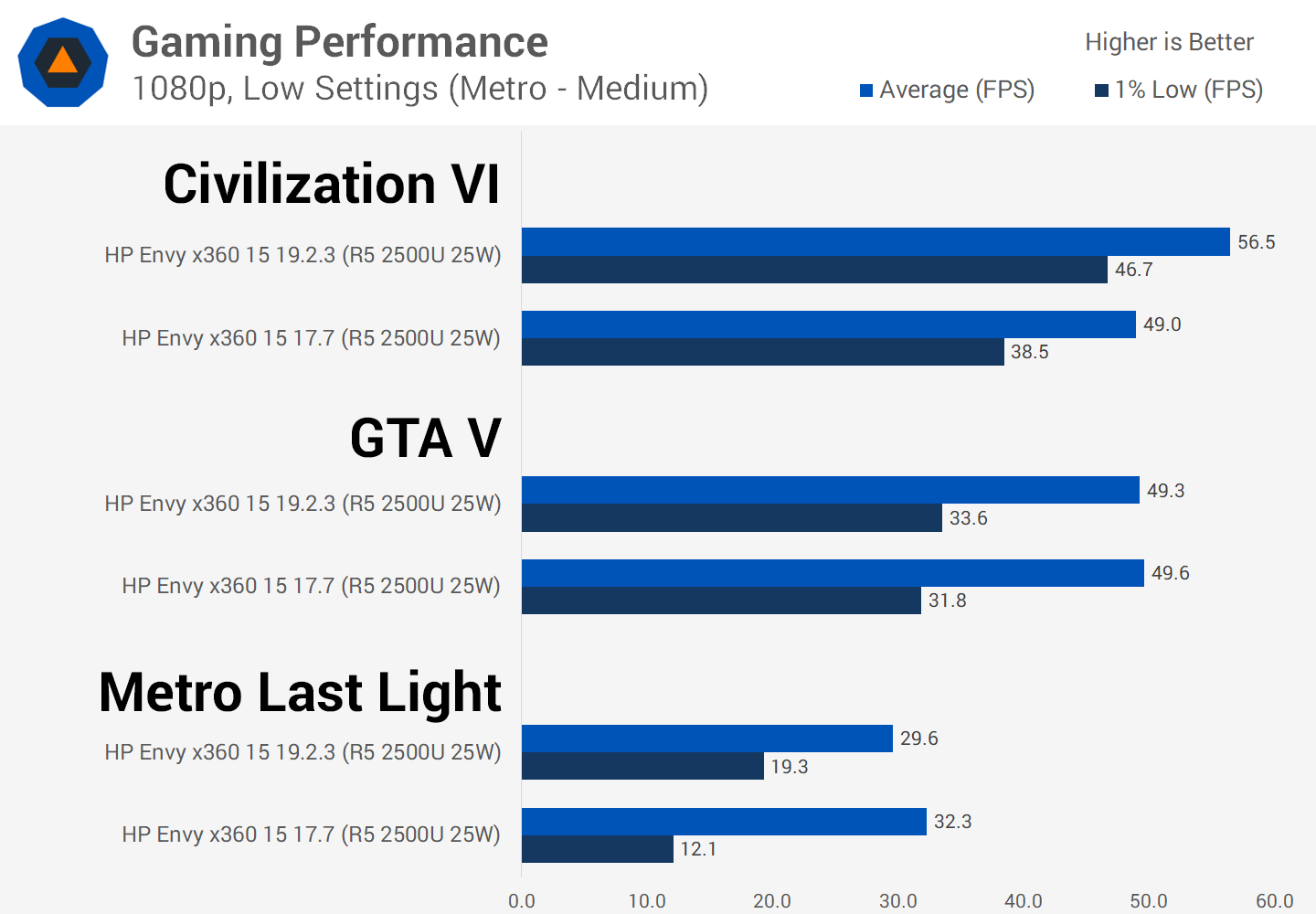 Ryzen 5 3500u gta 4 фото 8