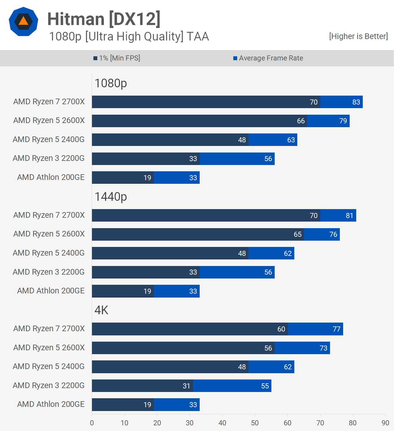 Are Quad Core Cpus Finally Dead In 19 Techspot