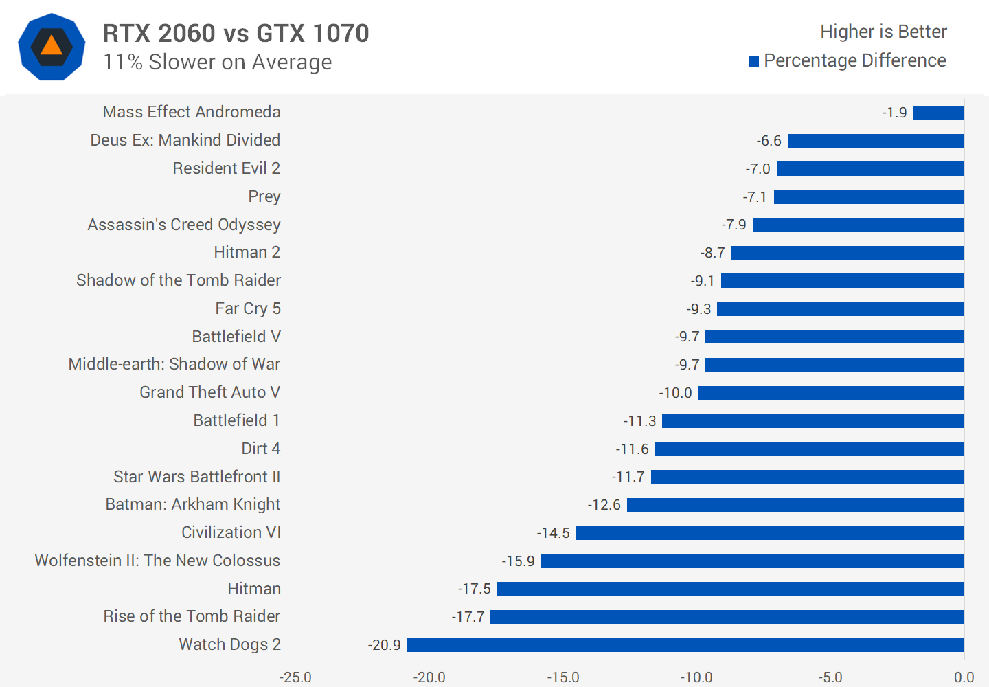 2060 super vs 1070ti. Laptop 1060 vs 1070. Gtx 1070 vs gtx 2060 super. Rtx 2060 fe. 1070 8gb vs 2060.