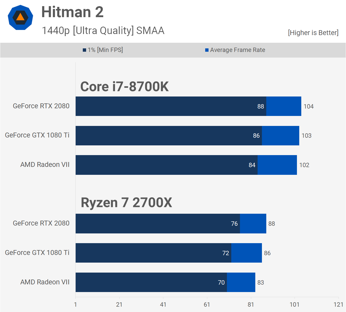 Radeon VII & GeForce RTX 2080 sử dụng Ryzen 7 2700X & Core i7-8700K svg+xml,%3Csvg%20xmlns= Radeon VII & GeForce RTX 2080 sử dụng Ryzen 7 2700X & Core i7-8700K
