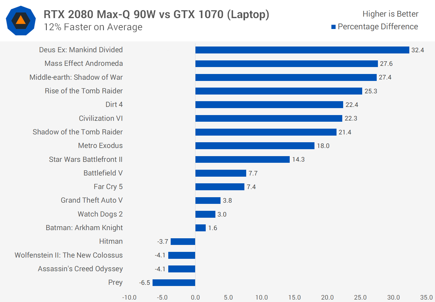 2080 sales q max