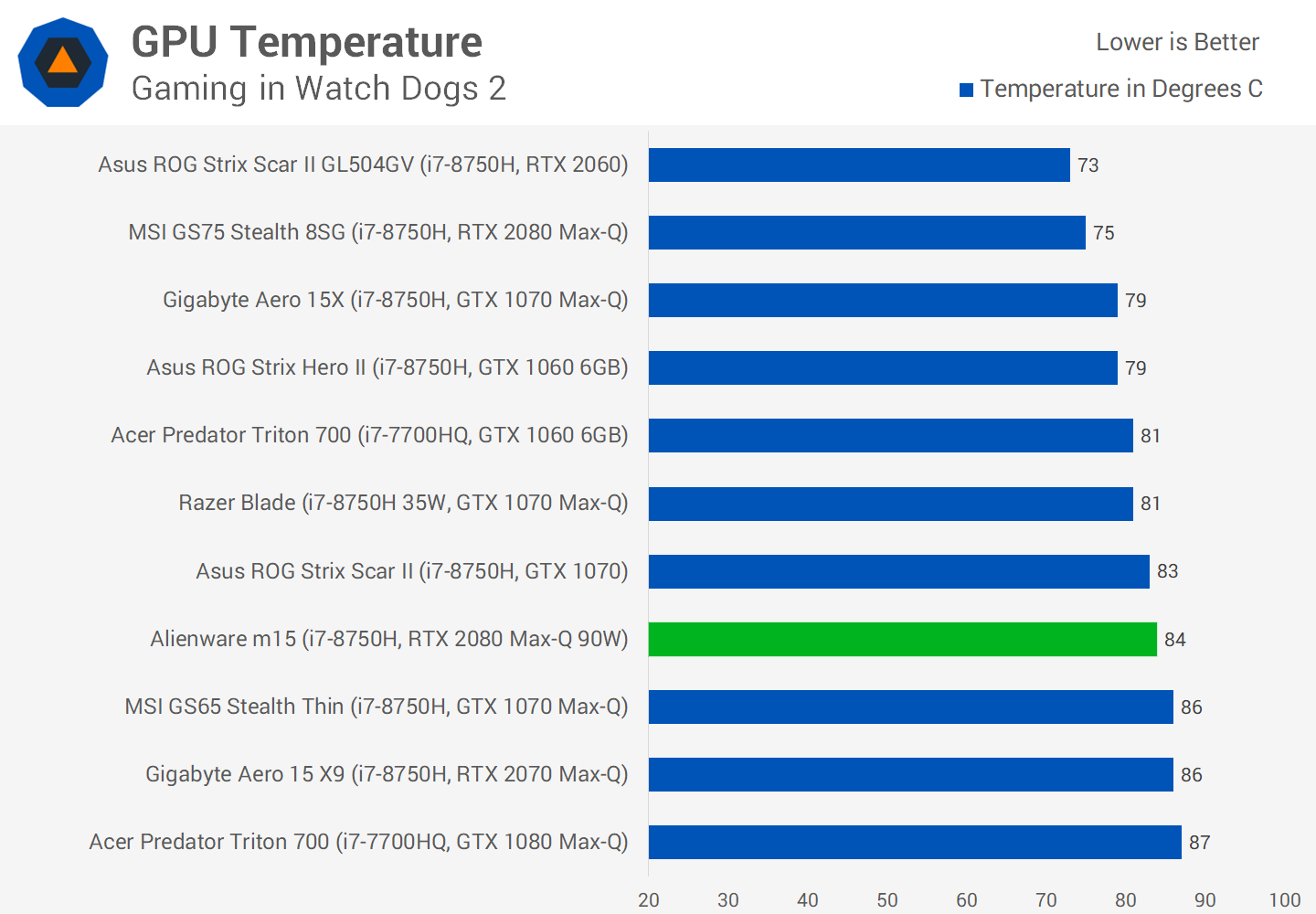 Đánh giá máy tính xách tay chơi game Alienware m15 RTX svg+xml,%3Csvg%20xmlns= Đánh giá máy tính xách tay chơi game Alienware m15 RTX