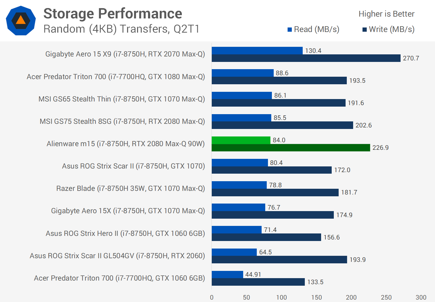 Đánh giá máy tính xách tay chơi game Alienware m15 RTX svg+xml,%3Csvg%20xmlns= Đánh giá máy tính xách tay chơi game Alienware m15 RTX