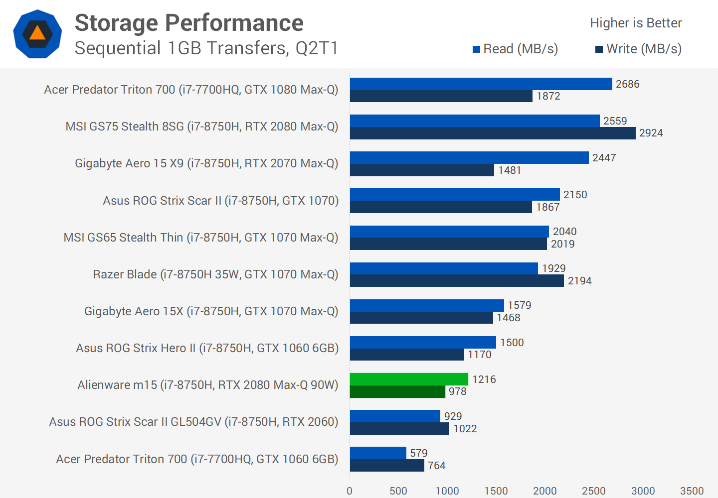 Đánh giá máy tính xách tay chơi game Alienware m15 RTX svg+xml,%3Csvg%20xmlns= Đánh giá máy tính xách tay chơi game Alienware m15 RTX