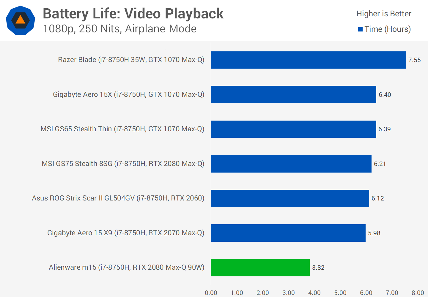 Đánh giá máy tính xách tay chơi game Alienware m15 RTX svg+xml,%3Csvg%20xmlns= Đánh giá máy tính xách tay chơi game Alienware m15 RTX