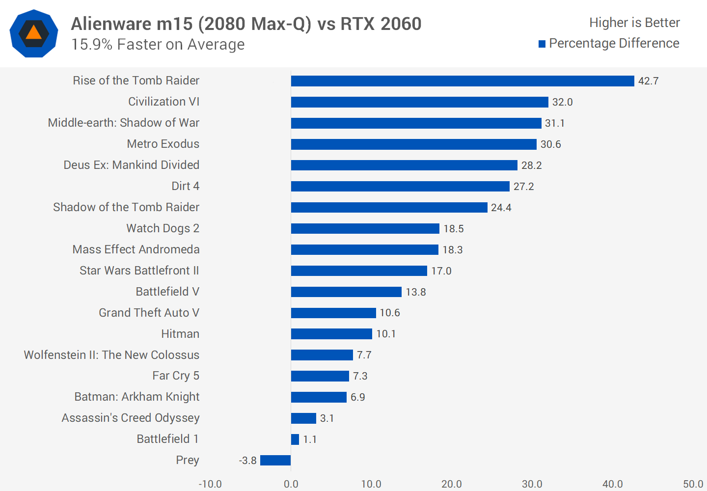 Đánh giá máy tính xách tay chơi game Alienware m15 RTX svg+xml,%3Csvg%20xmlns= Đánh giá máy tính xách tay chơi game Alienware m15 RTX