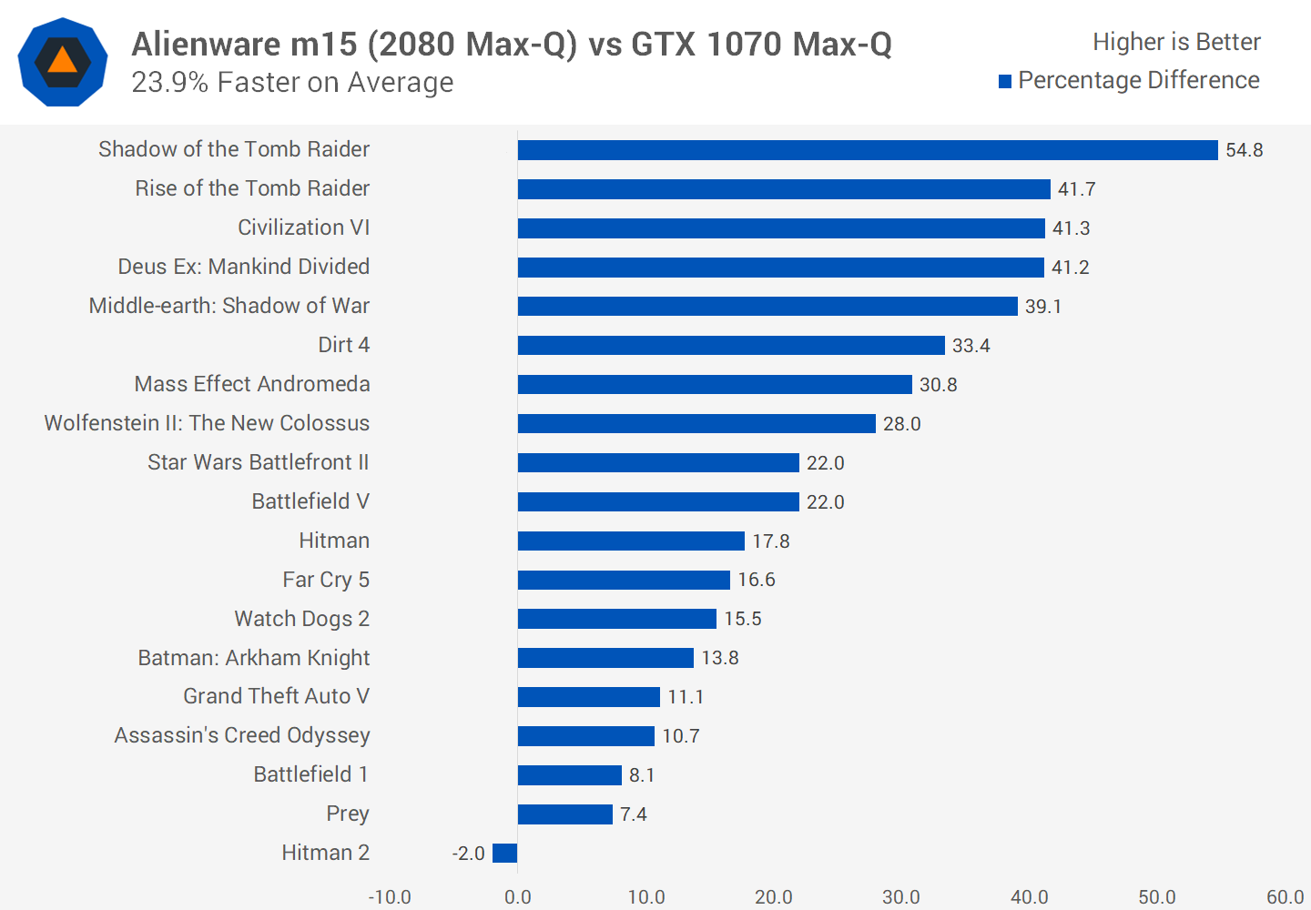 Đánh giá máy tính xách tay chơi game Alienware m15 RTX svg+xml,%3Csvg%20xmlns= Đánh giá máy tính xách tay chơi game Alienware m15 RTX