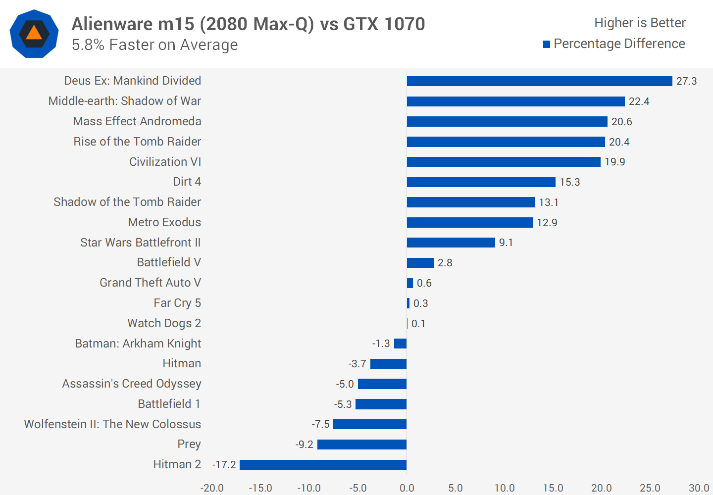 Đánh giá máy tính xách tay chơi game Alienware m15 RTX svg+xml,%3Csvg%20xmlns= Đánh giá máy tính xách tay chơi game Alienware m15 RTX