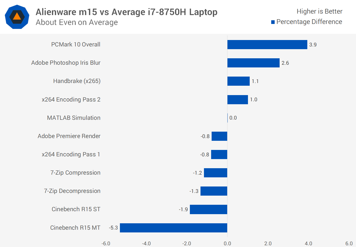 Đánh giá máy tính xách tay chơi game Alienware m15 RTX svg+xml,%3Csvg%20xmlns= Đánh giá máy tính xách tay chơi game Alienware m15 RTX