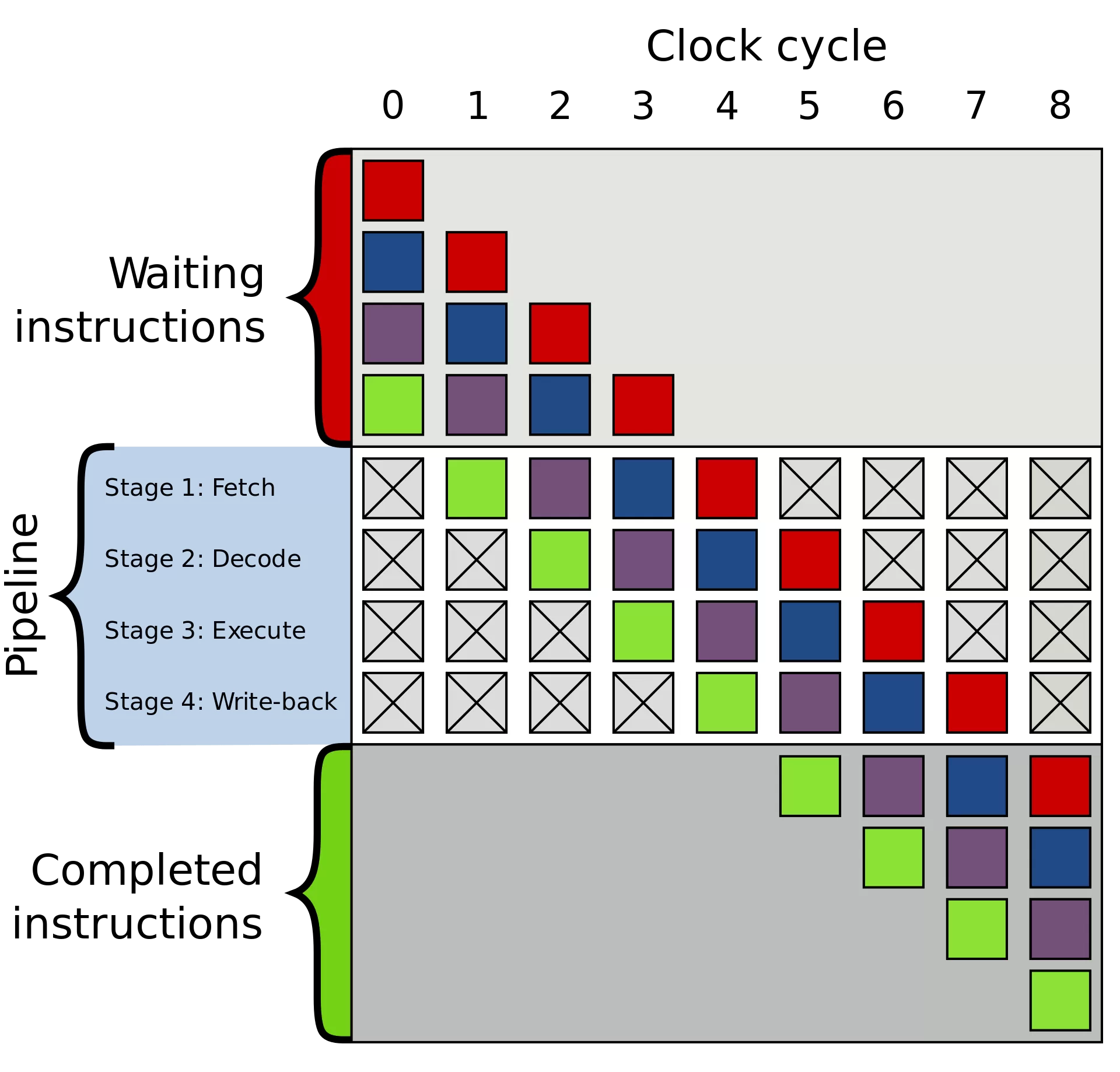 How CPUs are Designed and Built: Fundamentals of Computer Architecture