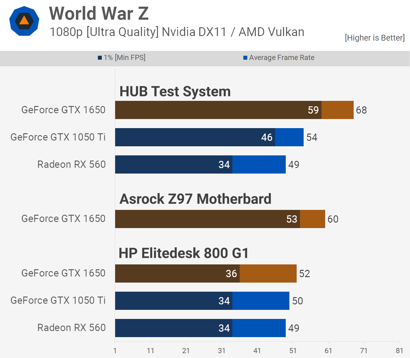 Discrete GPU on a Cheap OEM PC Does it Make Sense TechSpot