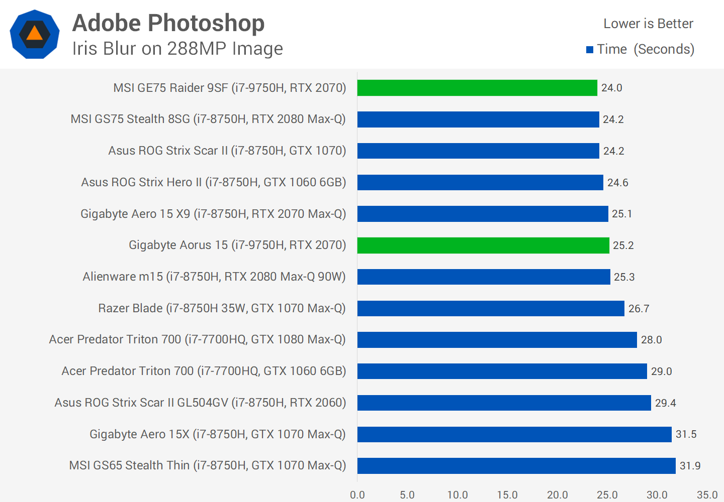 Intel 11800h. Intel Core i7 9750h. Intel Core i7-8750h. I7 10750h vs i7 11800h. Intel Core i5 8300h.