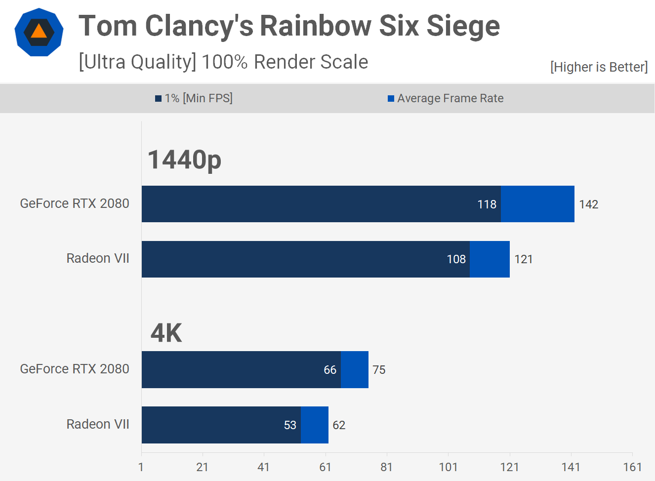 Radeon vii vs. Radeon vii vs