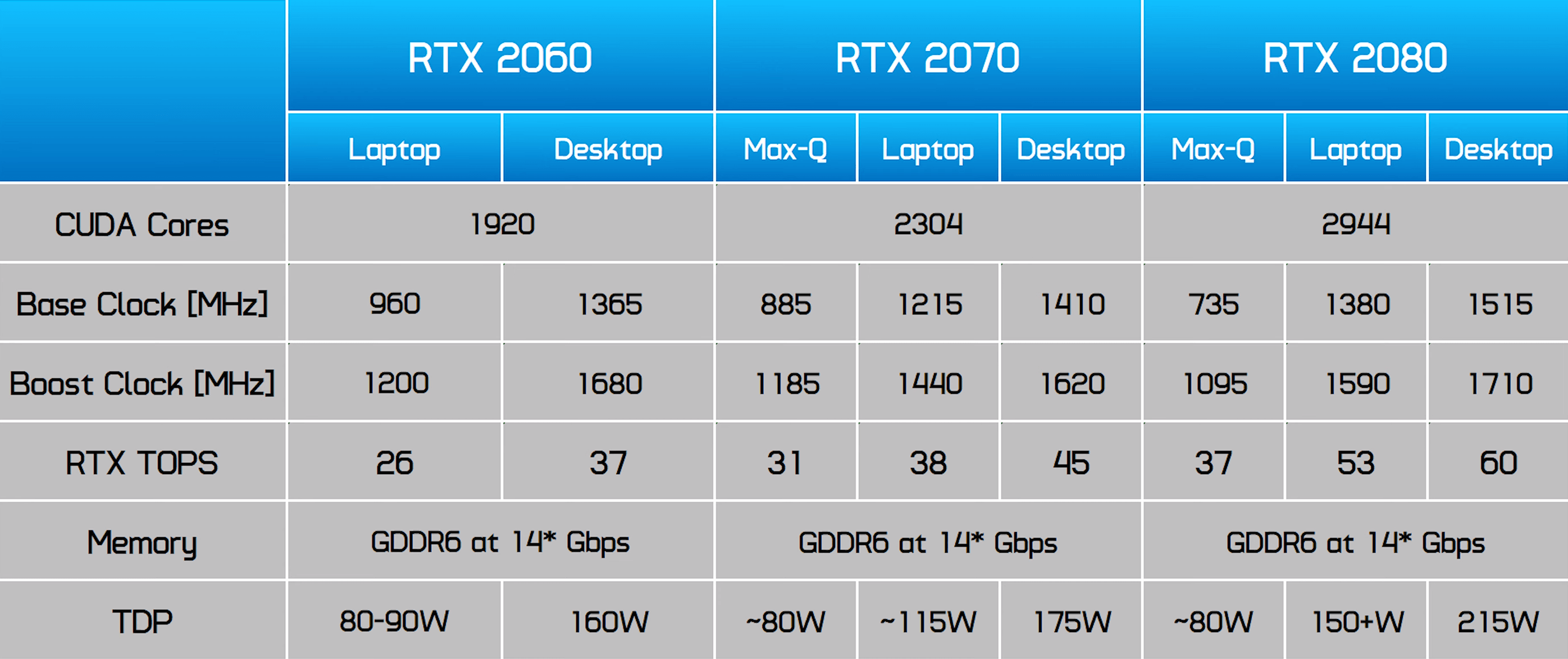 Desktop Vs Laptop Gaming With The Rtx 70