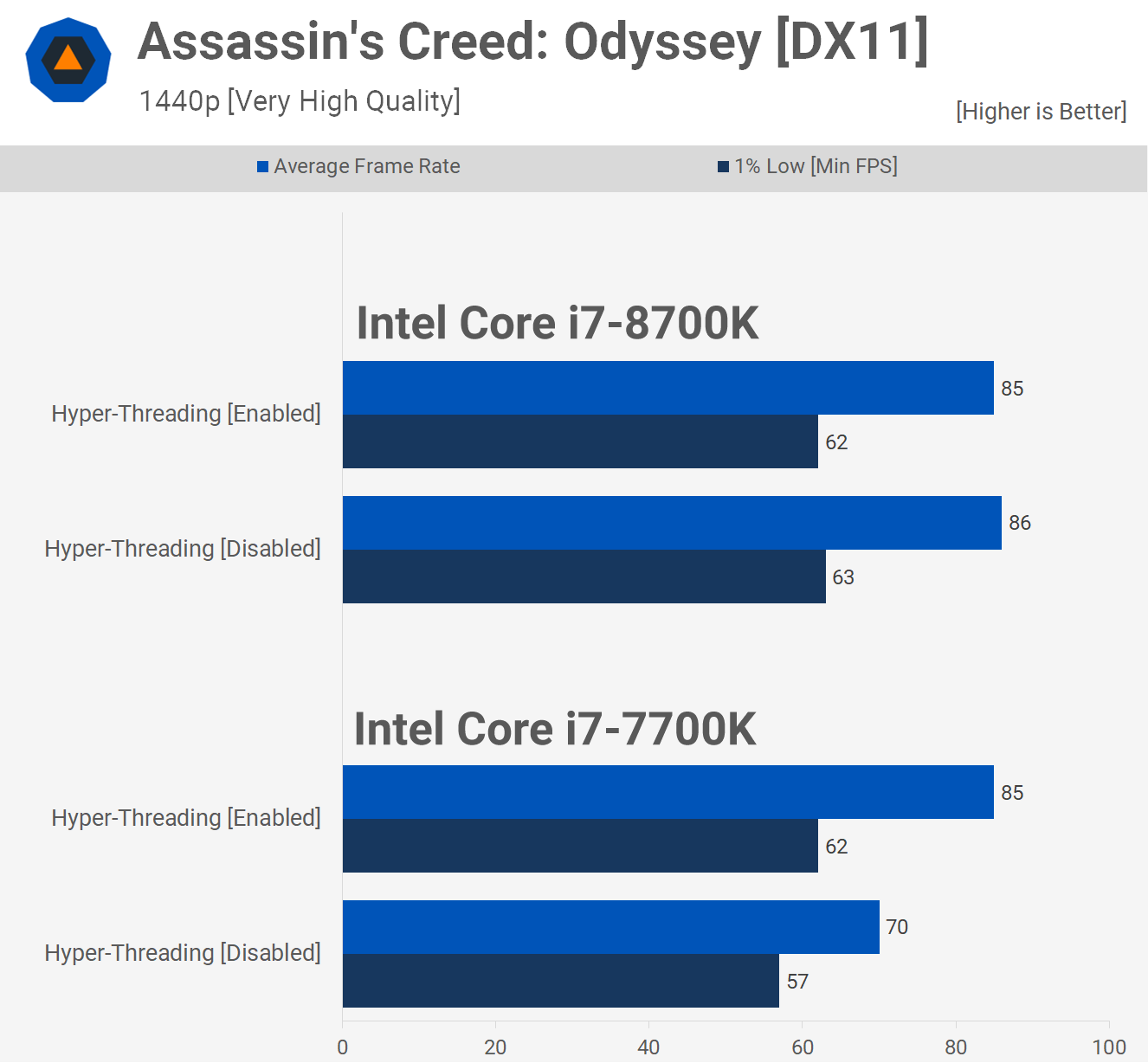 Intel không có siêu phân luồng thì hỏng như thế nào? svg+xml,%3Csvg%20xmlns= Intel không có siêu phân luồng thì hỏng như thế nào?