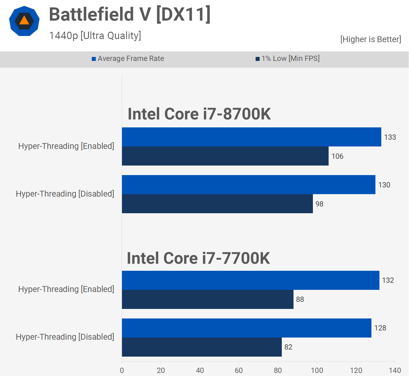 Intel không có siêu phân luồng thì hỏng như thế nào? svg+xml,%3Csvg%20xmlns= Intel không có siêu phân luồng thì hỏng như thế nào?