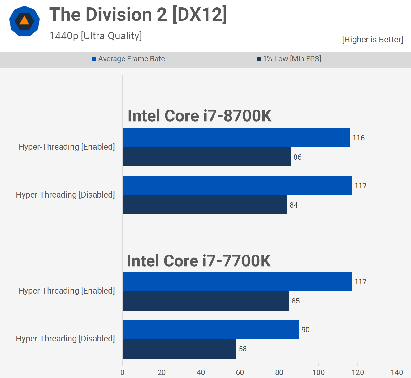 Intel không có siêu phân luồng thì hỏng như thế nào? svg+xml,%3Csvg%20xmlns= Intel không có siêu phân luồng thì hỏng như thế nào?