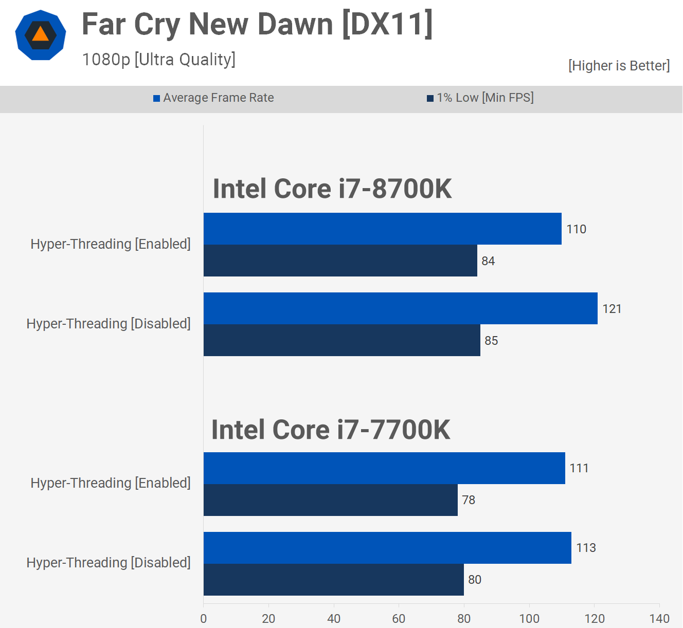 Intel không có siêu phân luồng thì hỏng như thế nào? svg+xml,%3Csvg%20xmlns= Intel không có siêu phân luồng thì hỏng như thế nào?