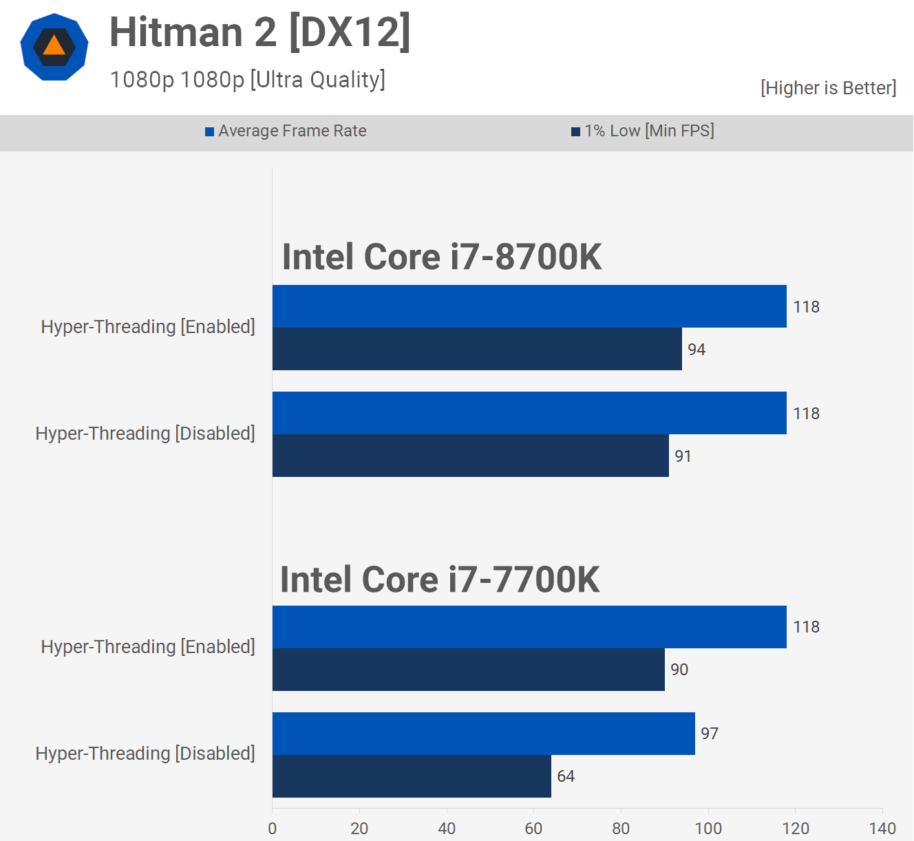 Intel không có siêu phân luồng thì hỏng như thế nào? svg+xml,%3Csvg%20xmlns= Intel không có siêu phân luồng thì hỏng như thế nào?