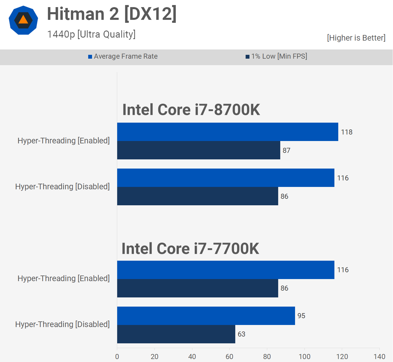 Intel không có siêu phân luồng thì hỏng như thế nào? svg+xml,%3Csvg%20xmlns= Intel không có siêu phân luồng thì hỏng như thế nào?