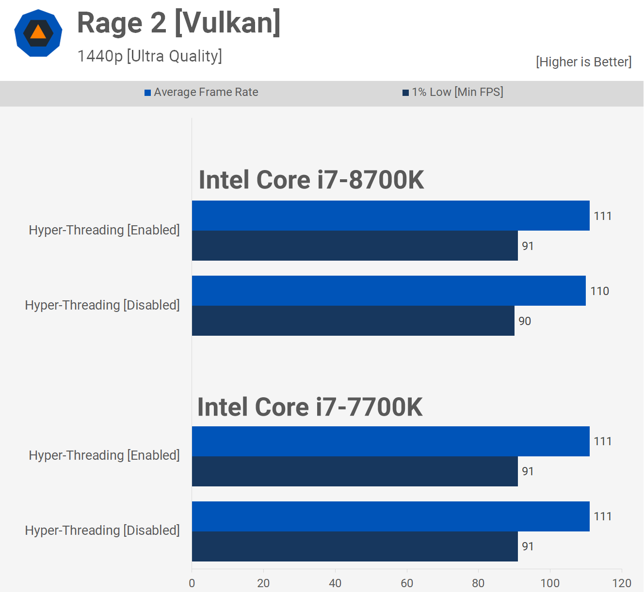 Intel không có siêu phân luồng thì hỏng như thế nào? svg+xml,%3Csvg%20xmlns= Intel không có siêu phân luồng thì hỏng như thế nào?