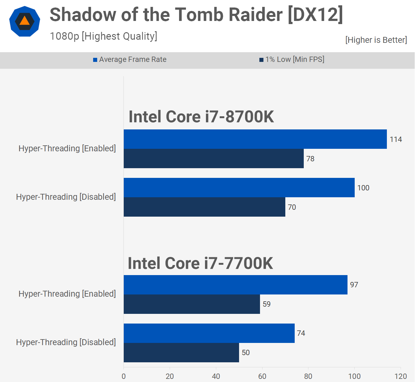 Intel không có siêu phân luồng thì hỏng như thế nào? svg+xml,%3Csvg%20xmlns= Intel không có siêu phân luồng thì hỏng như thế nào?
