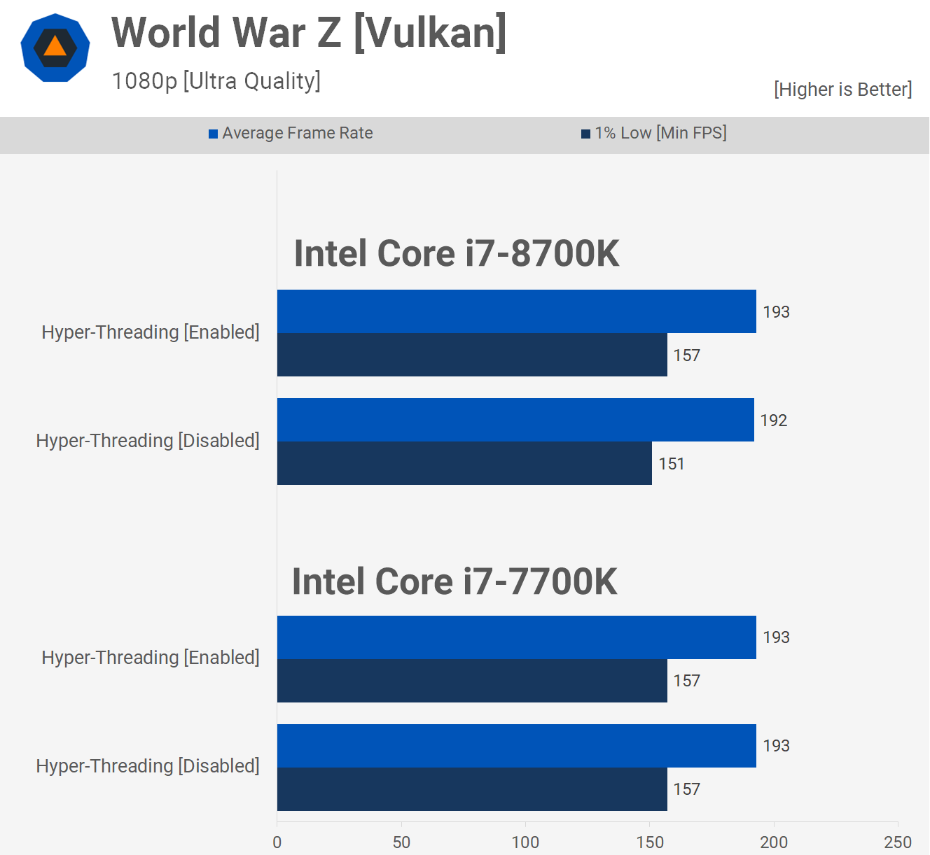 Intel không có siêu phân luồng thì hỏng như thế nào? svg+xml,%3Csvg%20xmlns= Intel không có siêu phân luồng thì hỏng như thế nào?