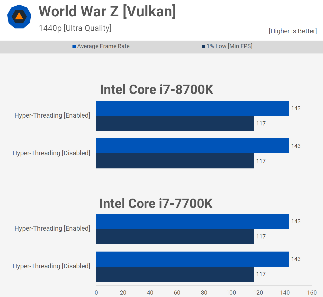 Intel không có siêu phân luồng thì hỏng như thế nào? svg+xml,%3Csvg%20xmlns= Intel không có siêu phân luồng thì hỏng như thế nào?