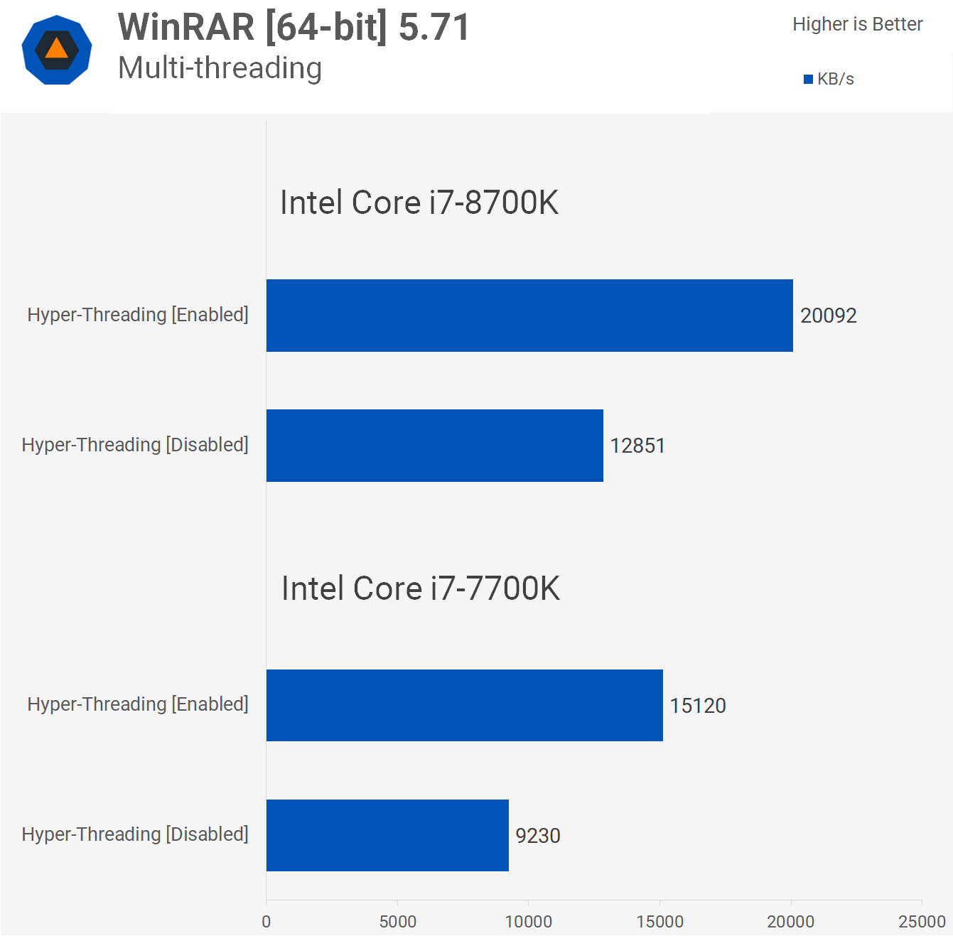 svg+xml,%3Csvg%20xmlns= Intel không có siêu phân luồng thì hỏng như thế nào?