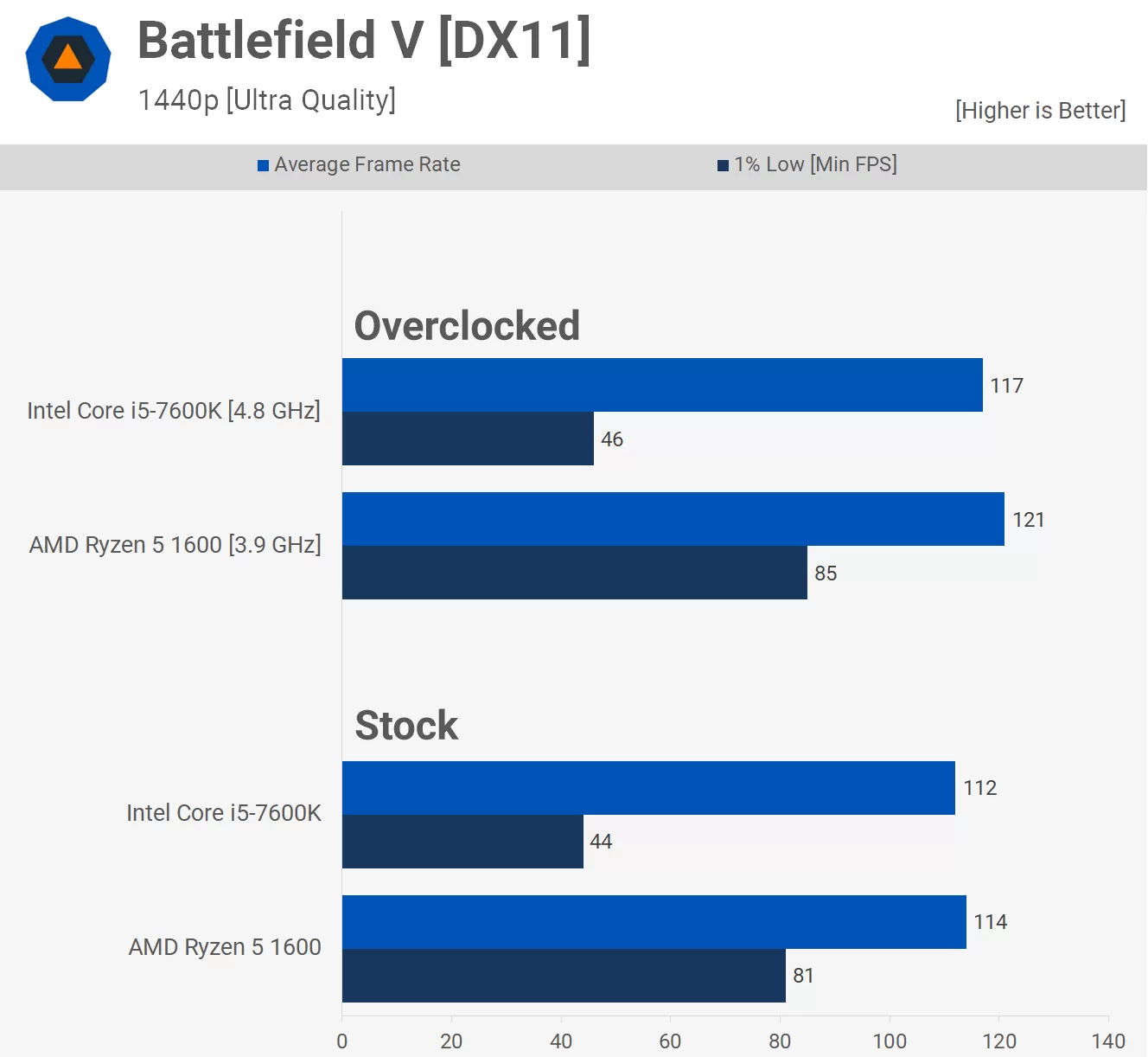 BFV_1440p-p.webp