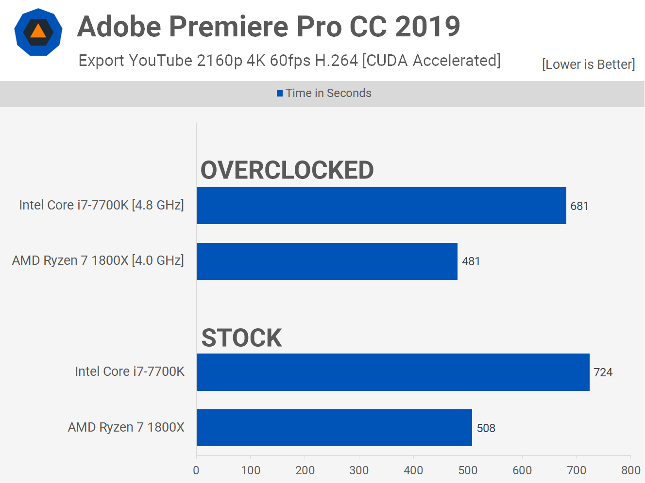 Ryzen 1700 vs