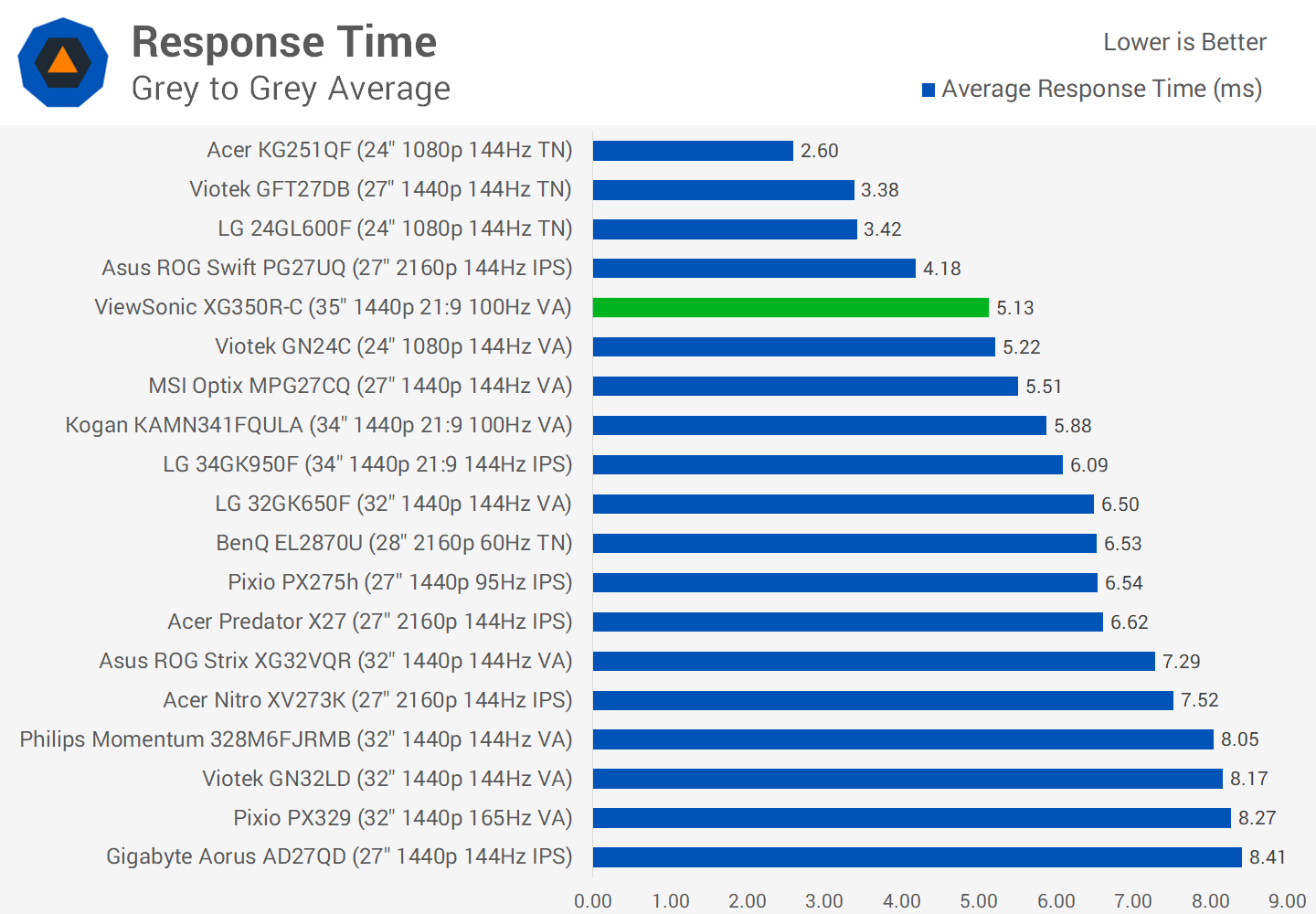 Đánh giá màn hình chơi game cong ViewSonic XG350R-C 35" svg+xml,%3Csvg%20xmlns= Đánh giá màn hình chơi game cong ViewSonic XG350R-C 35"