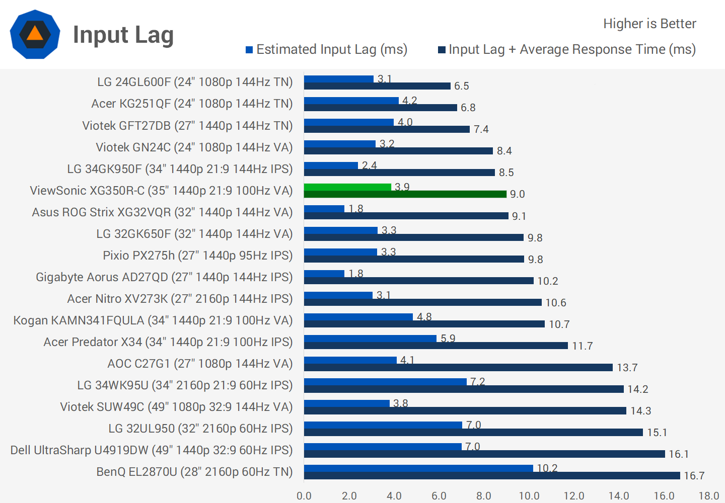 Đánh giá màn hình chơi game cong ViewSonic XG350R-C 35" svg+xml,%3Csvg%20xmlns= Đánh giá màn hình chơi game cong ViewSonic XG350R-C 35"