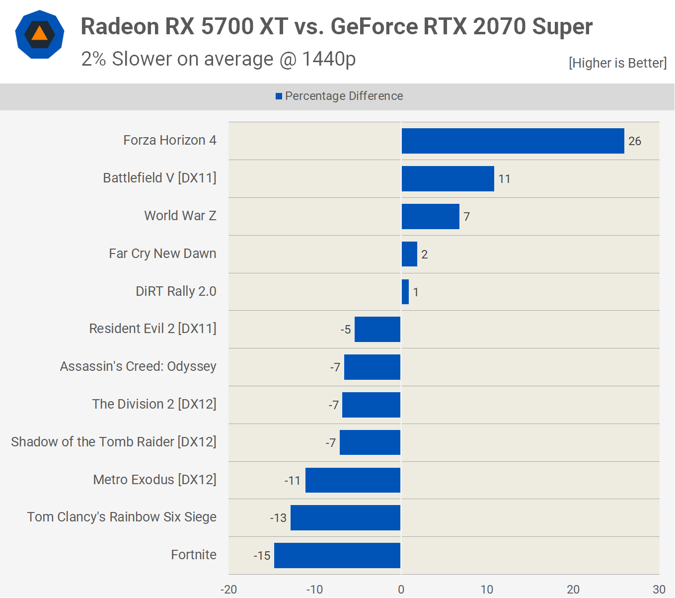 Rx 5700 сравнение