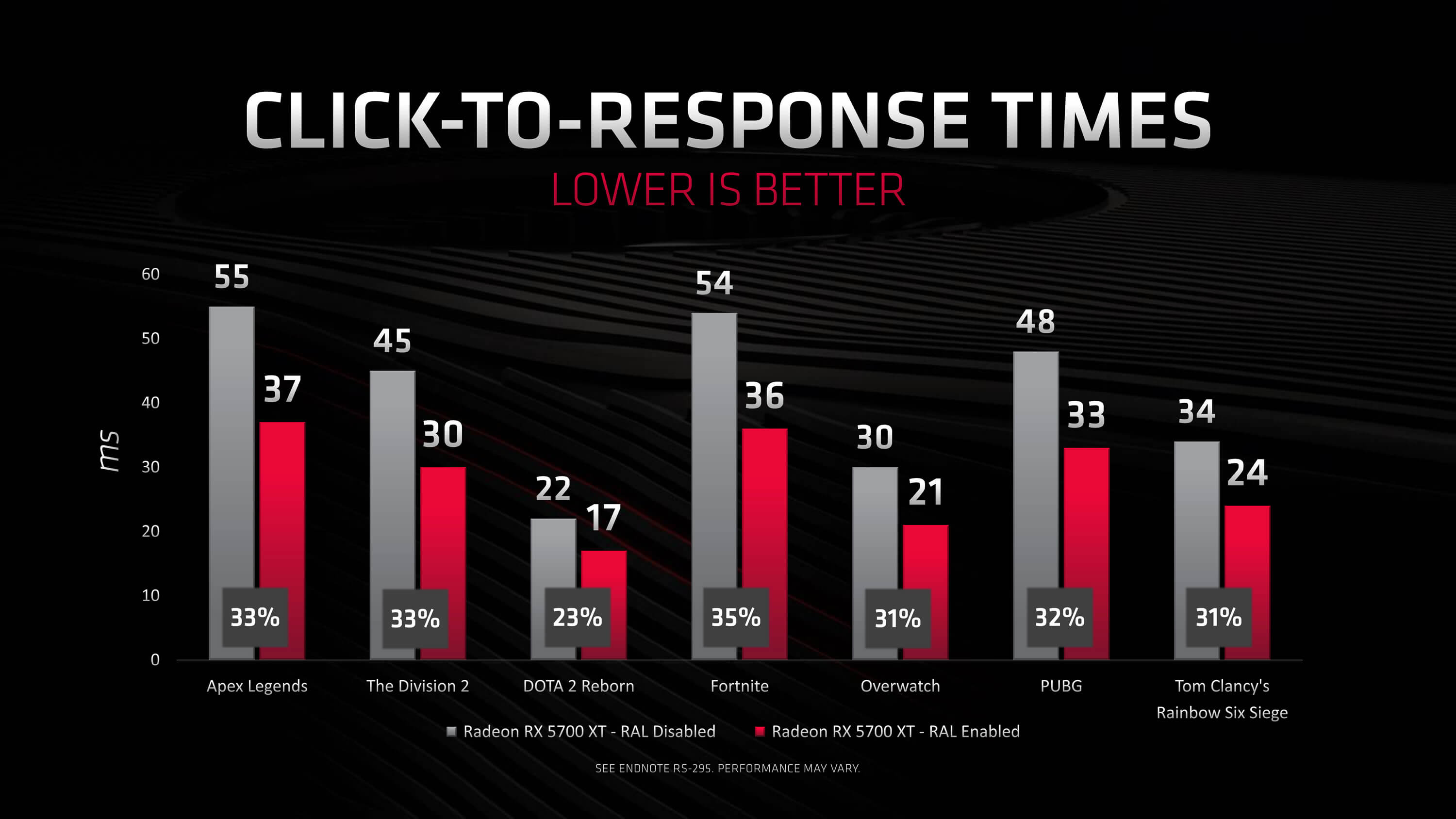 Radeon anti lag. Anti-lag AMD что это. 7500xt AMD.