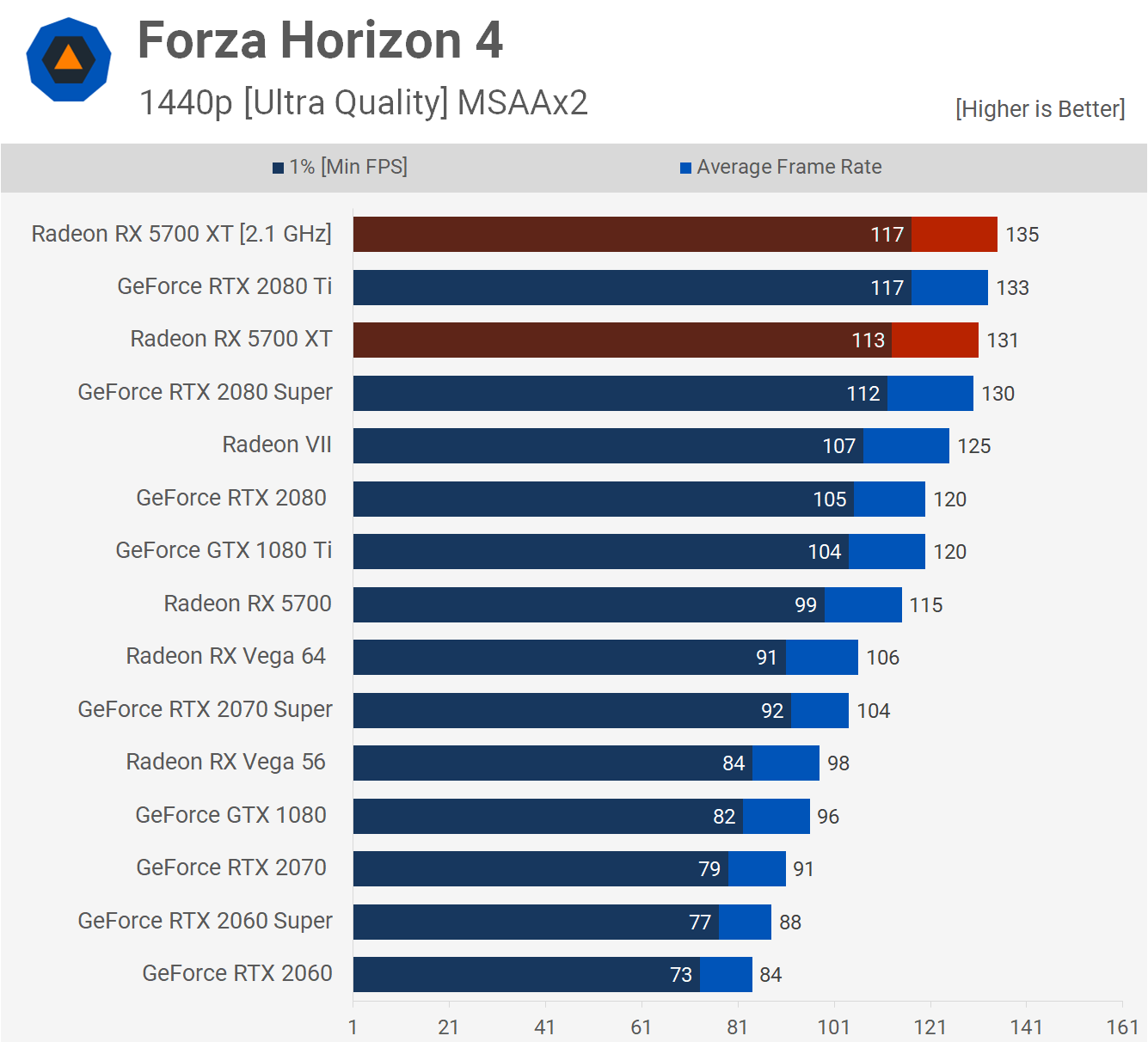 Overclocking the Radeon RX 5700 XT: 2.1 GHz on Liquid Cooling
