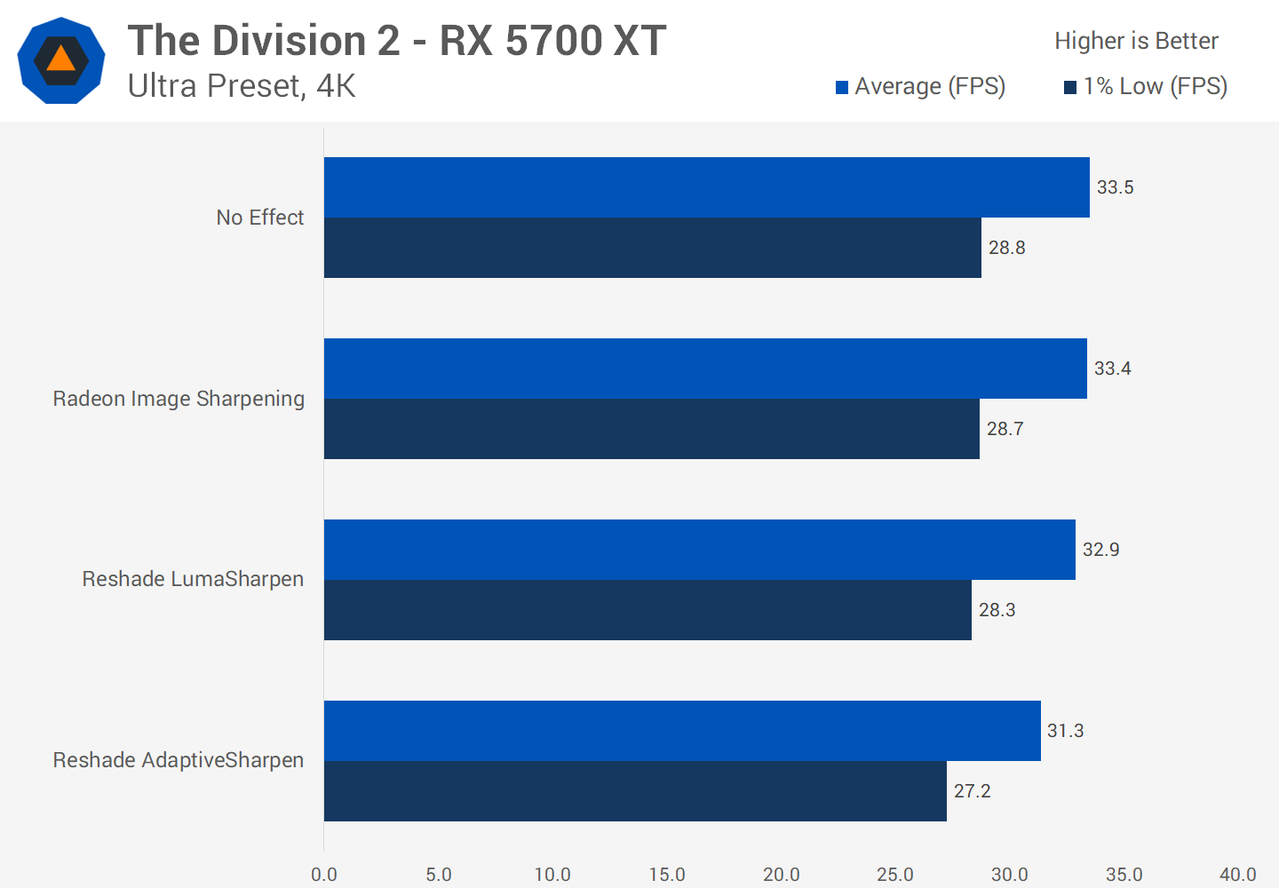 Radeon 610m vs Radeon 610m vs