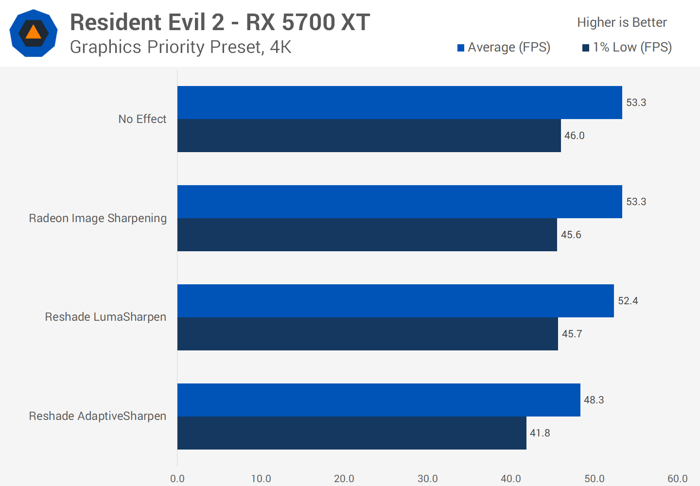 svg+xml,%3Csvg%20xmlns= Nvidia Freestyle so với Radeon Image Sharpening so với Reshade