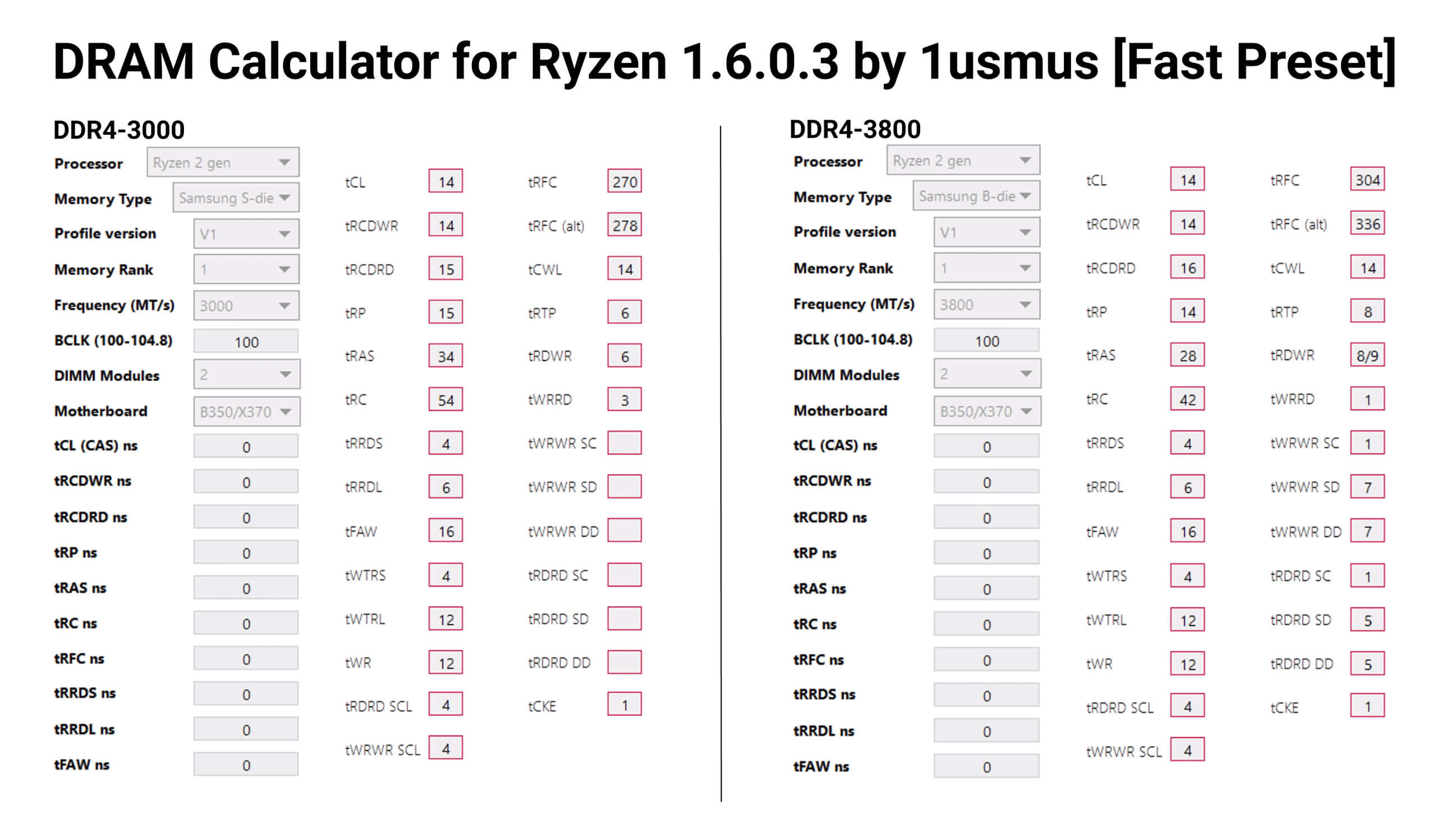 Testing 3rd-Gen Ryzen DDR4 Memory Performance and Scaling TechSpot