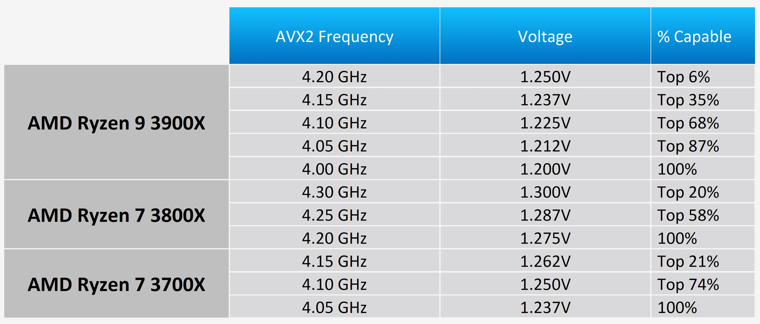 Ryzen 7 on sale 3800x vs