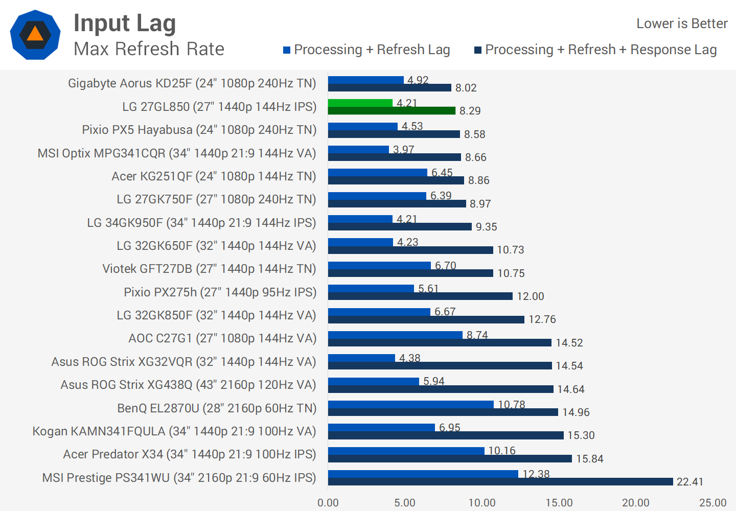 svg+xml,%3Csvg%20xmlns= Đánh giá LG 27GL850: IPS nhanh để chơi game