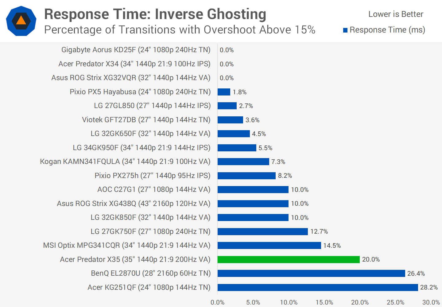 Đánh giá Acer Predator X35 svg+xml,%3Csvg%20xmlns= Đánh giá Acer Predator X35