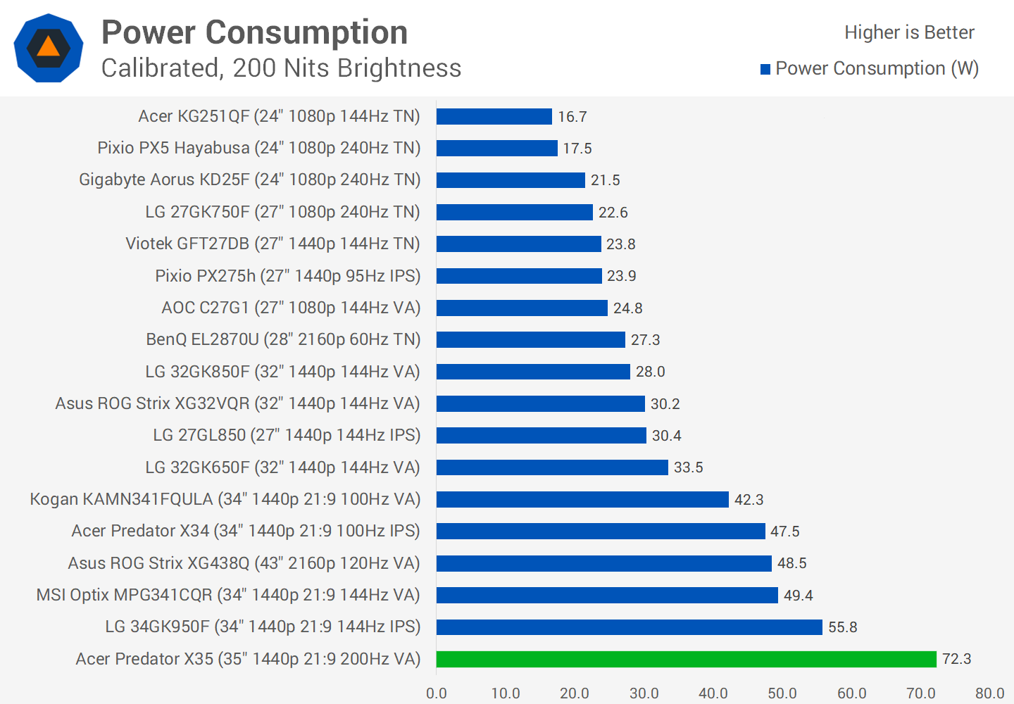 Đánh giá Acer Predator X35 svg+xml,%3Csvg%20xmlns= Đánh giá Acer Predator X35