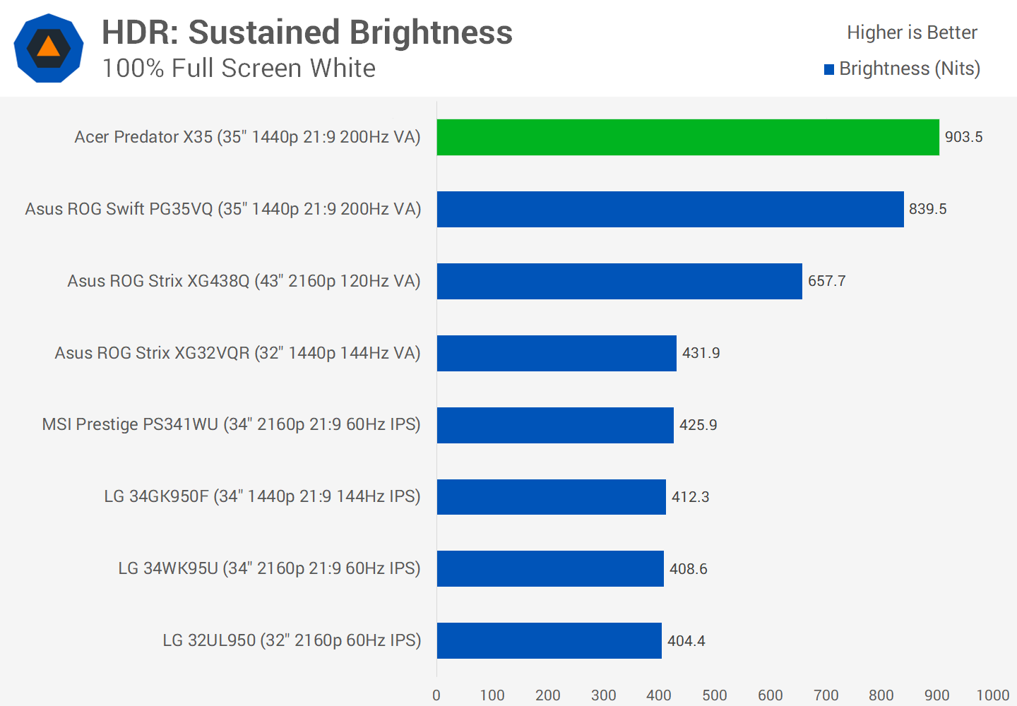 Đánh giá Acer Predator X35 svg+xml,%3Csvg%20xmlns= Đánh giá Acer Predator X35