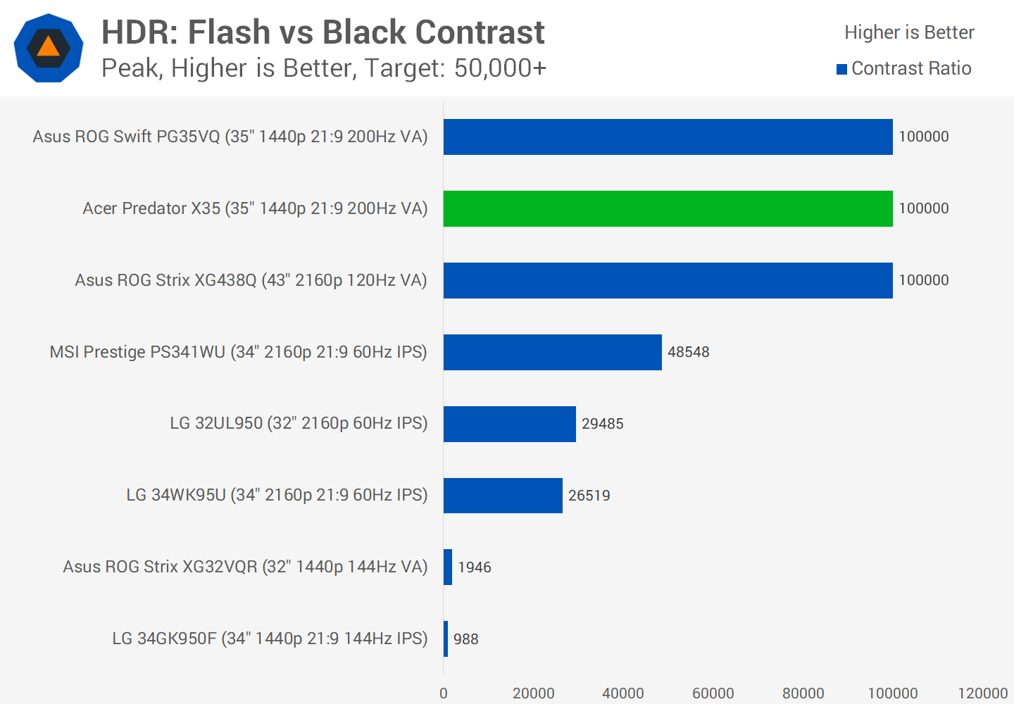 Đánh giá Acer Predator X35 svg+xml,%3Csvg%20xmlns= Đánh giá Acer Predator X35