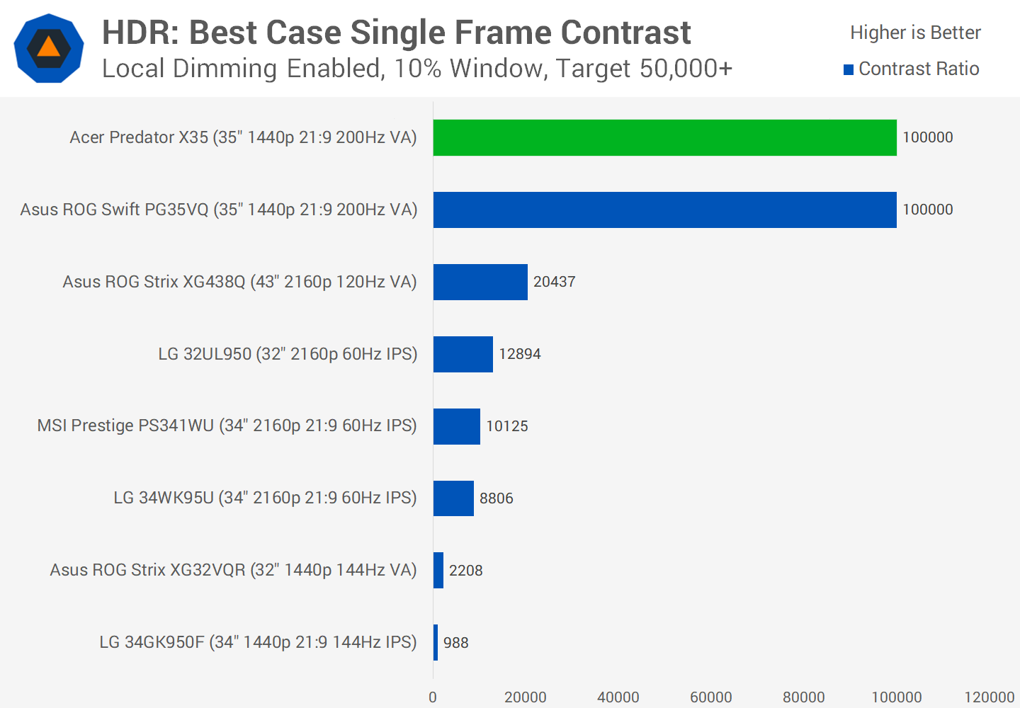 Đánh giá Acer Predator X35 svg+xml,%3Csvg%20xmlns= Đánh giá Acer Predator X35