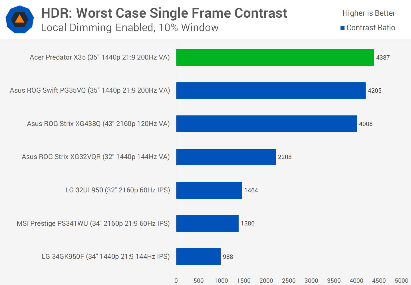 Đánh giá Acer Predator X35 svg+xml,%3Csvg%20xmlns= Đánh giá Acer Predator X35