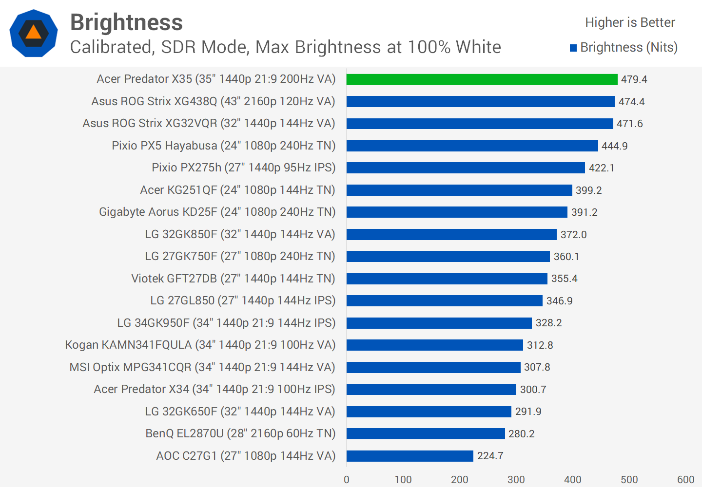 Đánh giá Acer Predator X35 svg+xml,%3Csvg%20xmlns= Đánh giá Acer Predator X35