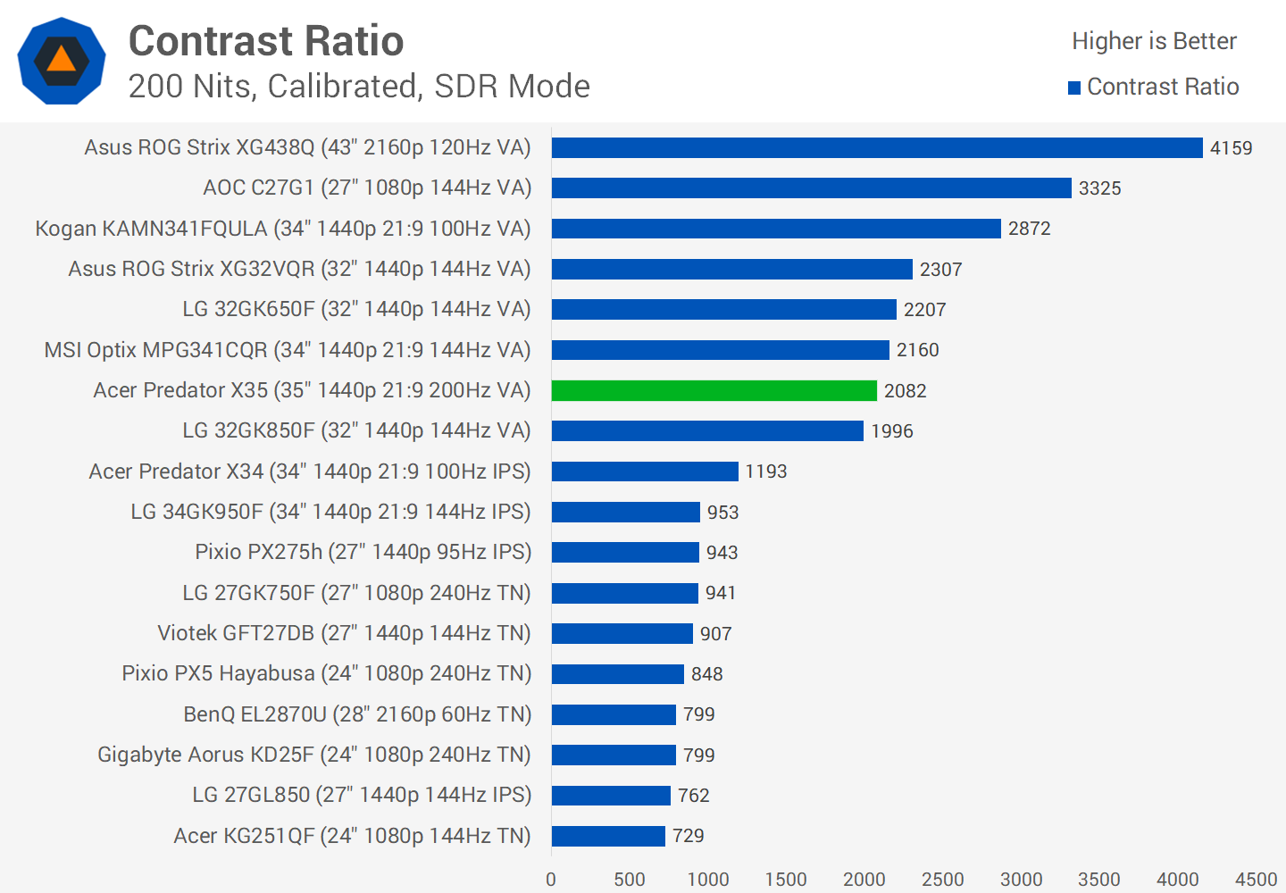 Đánh giá Acer Predator X35 svg+xml,%3Csvg%20xmlns= Đánh giá Acer Predator X35
