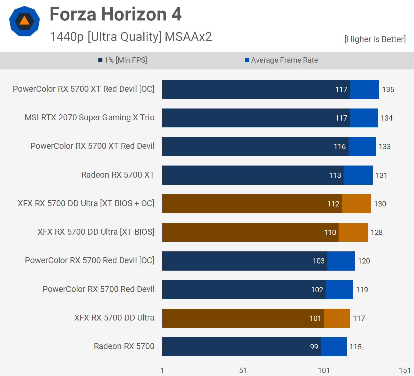 Flashing a Radeon RX 5700 to 5700 XT Free 10 Performance Boost TechSpot
